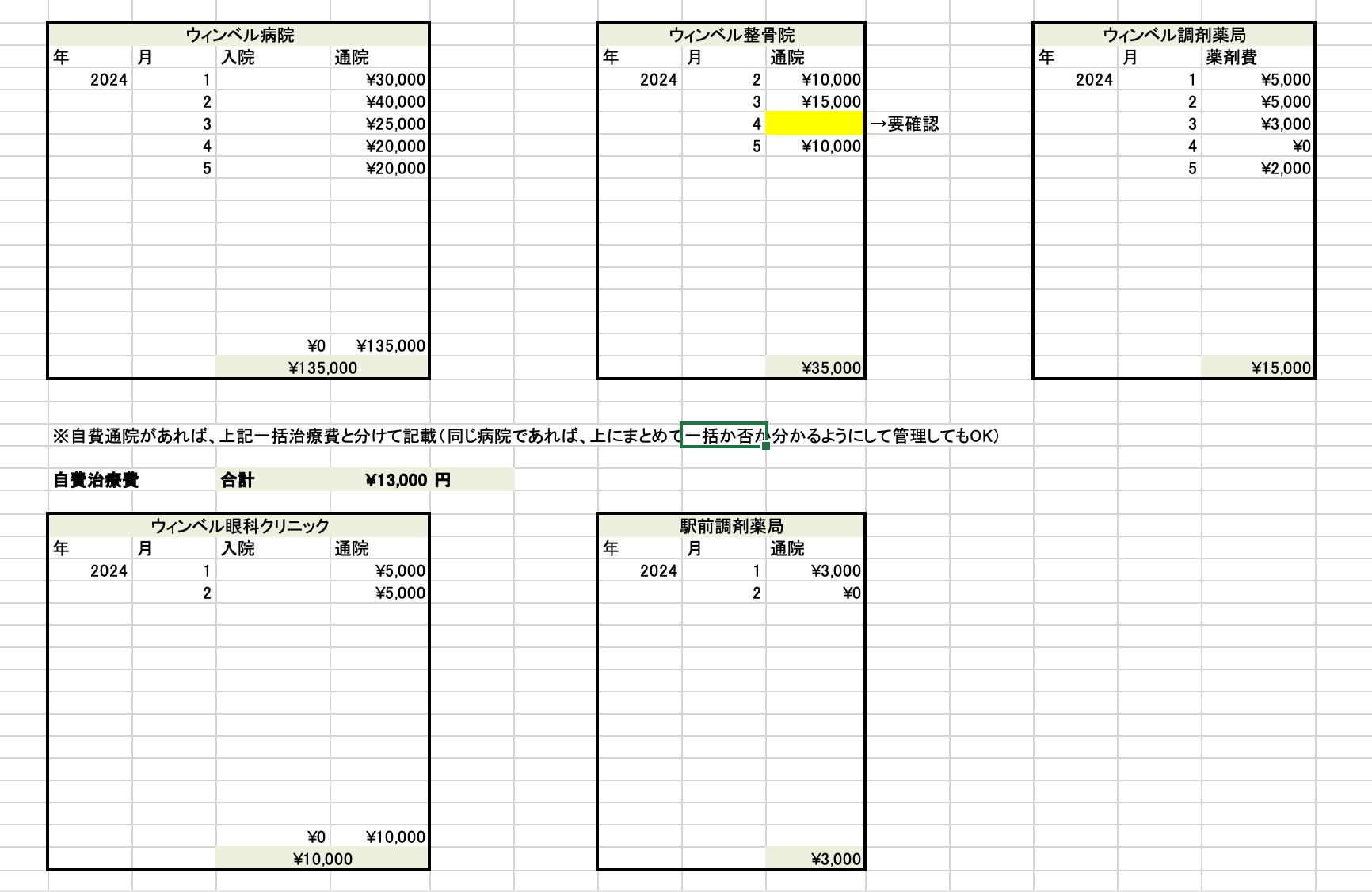 一括対応か自費通院か分かるように