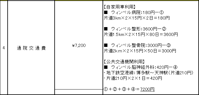 損害計算書への記載例