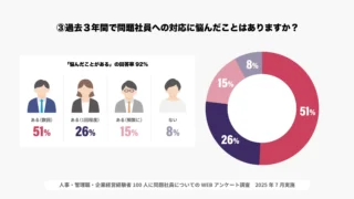 問題社員対応に悩んだことはありますか?
