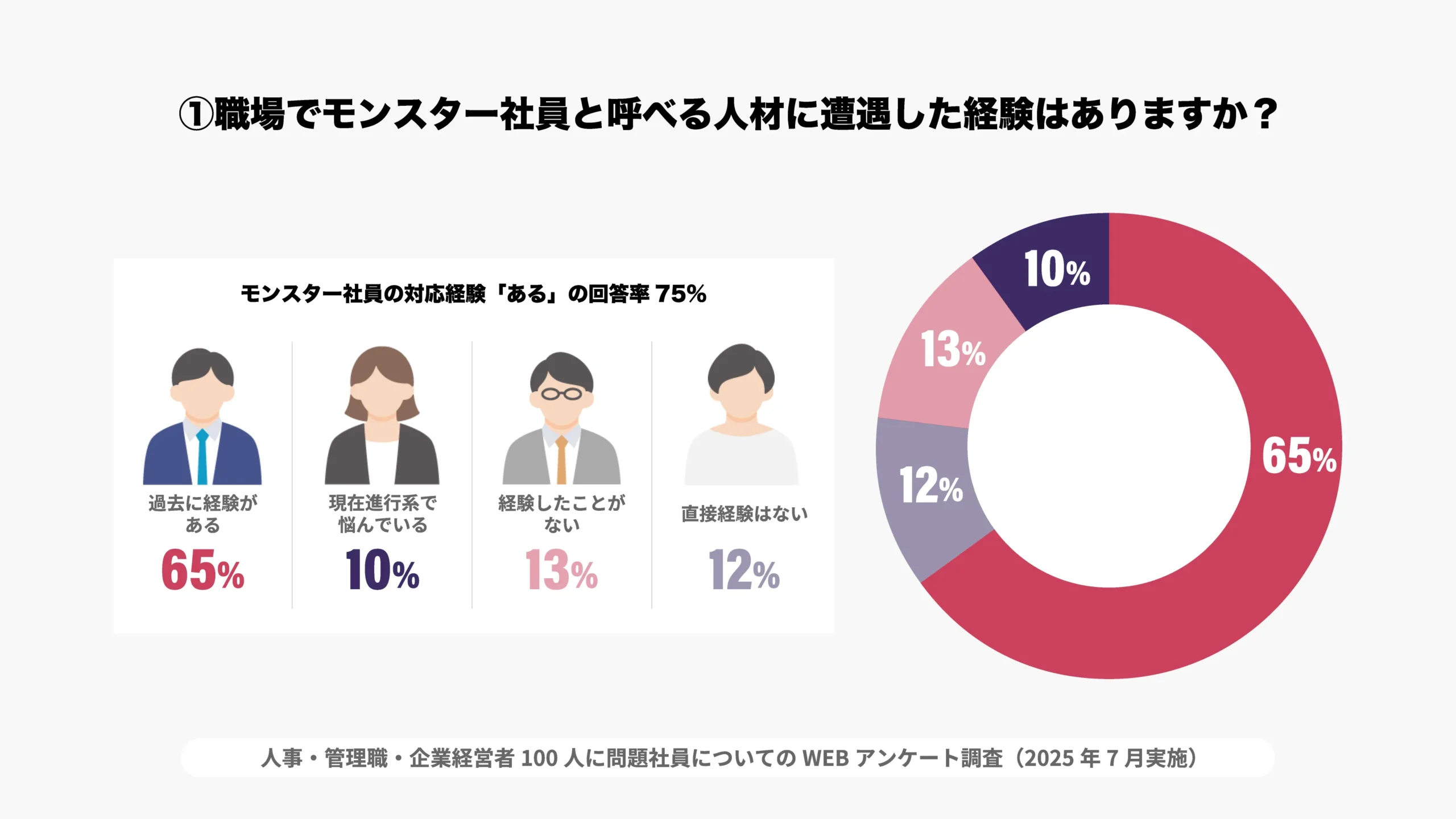 モンスター社員に遭遇した経験はありますか?