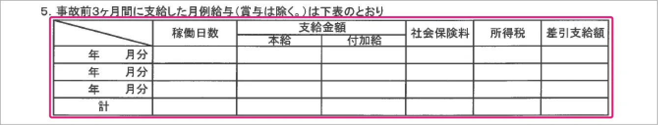 休業損害証明書