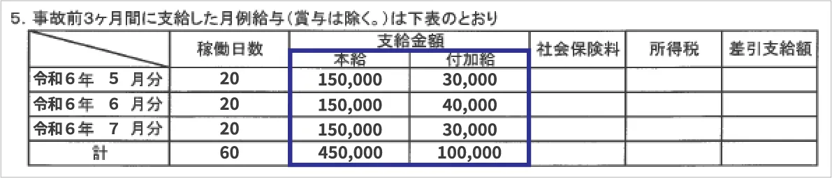 休業損害証明書